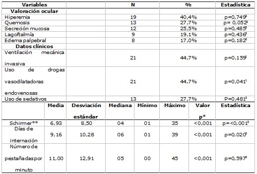 Tabela 3