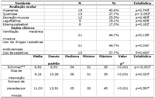 Tabela 3