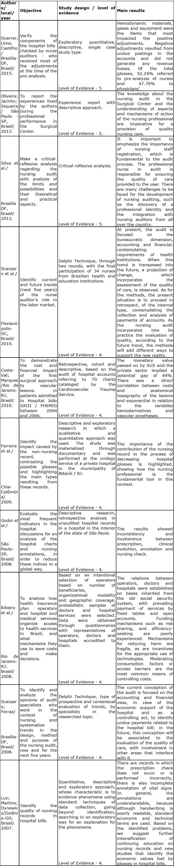 Table 1