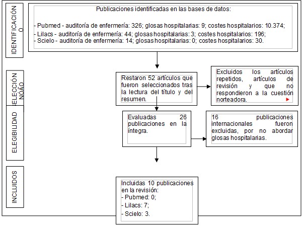 Figura 1