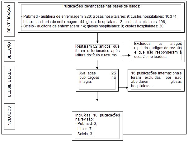 Figura 1