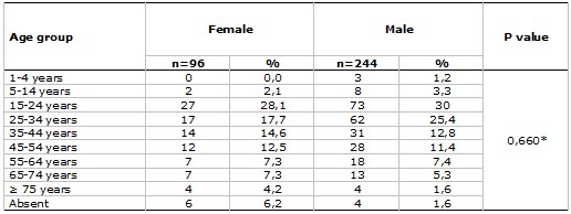 Table 1