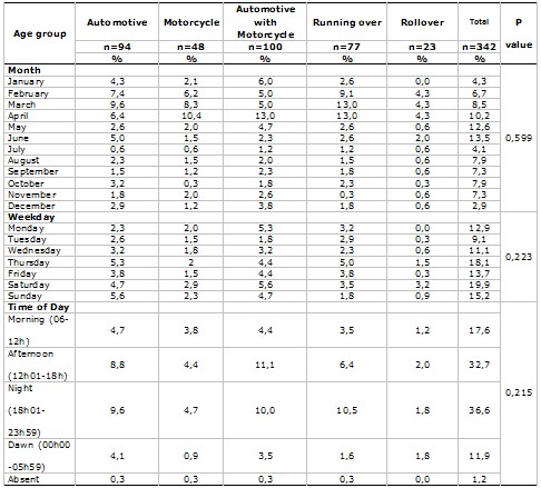 Table 3