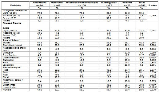 Table 4