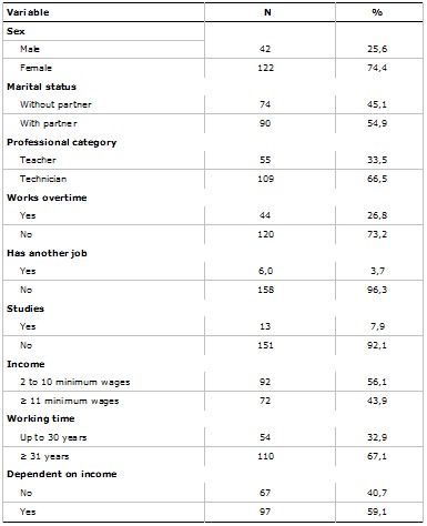 Table 1