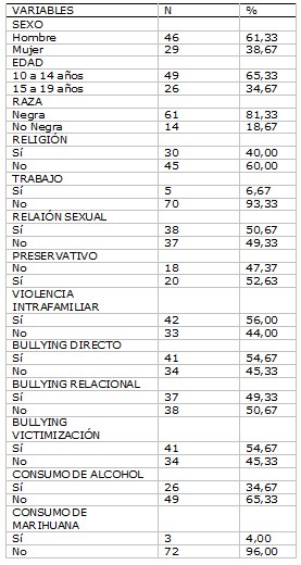 Tabla 1