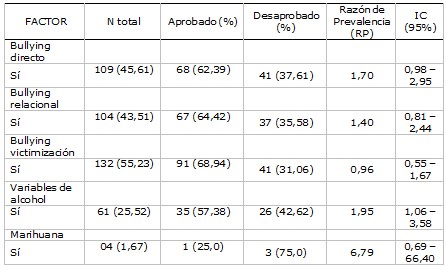 Tabla 2