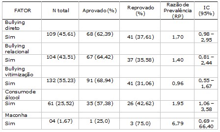 Tabela 2