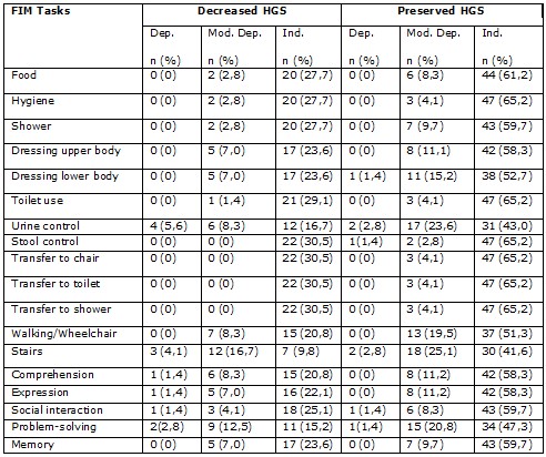 Table 2