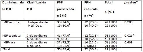 Tabla 3