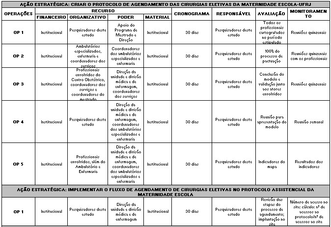 Figura 3