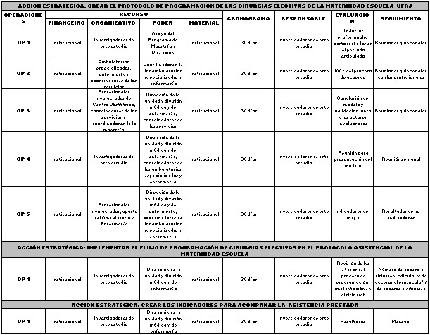 Figura 3