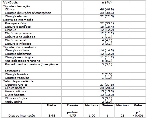 Tabela 1