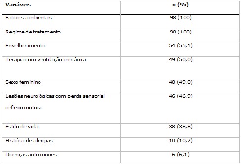 Tabela 3