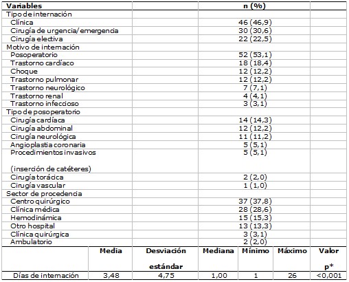 Tabla 1