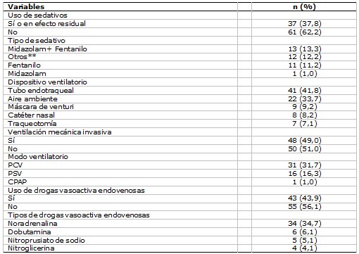 Tabla 2