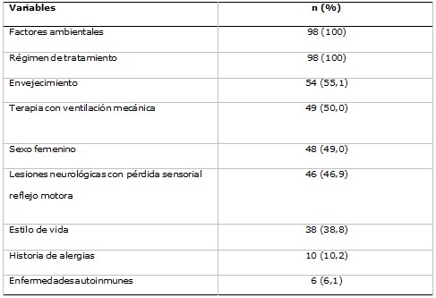 Tabla 3