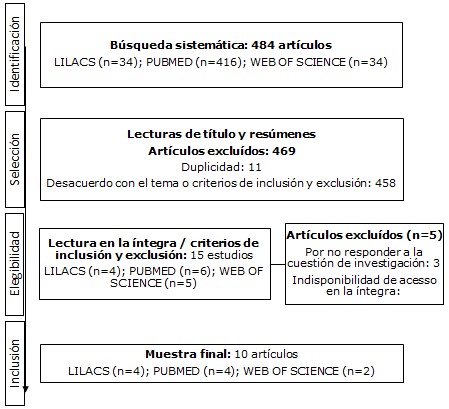 Figura 1