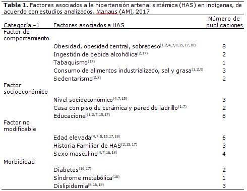 Tabla 1