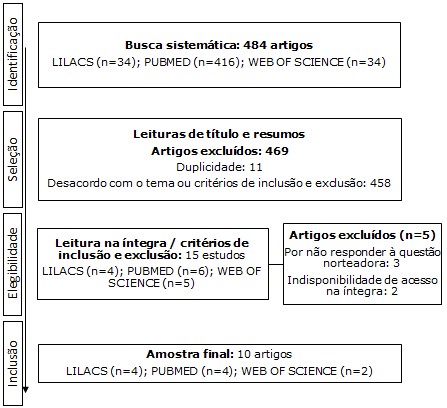 Figura 1