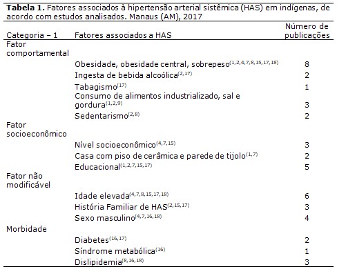 Tabela 1