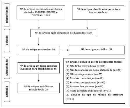 Figura 1