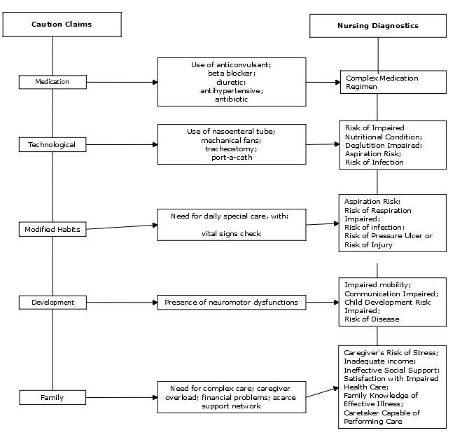 nursing diagnosis for patient with tracheostomy