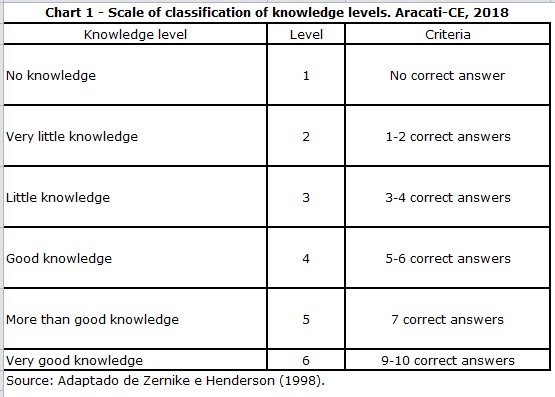 Figura3