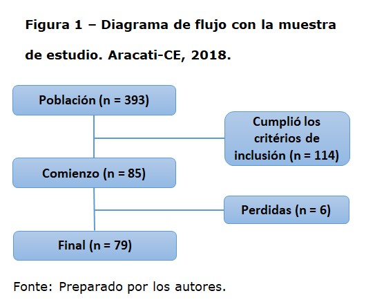 Figura1