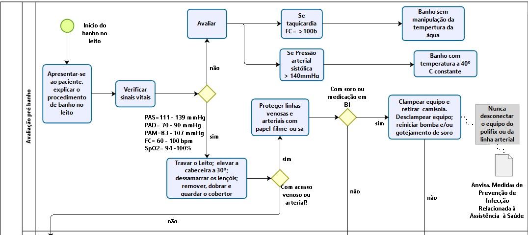 Figura2