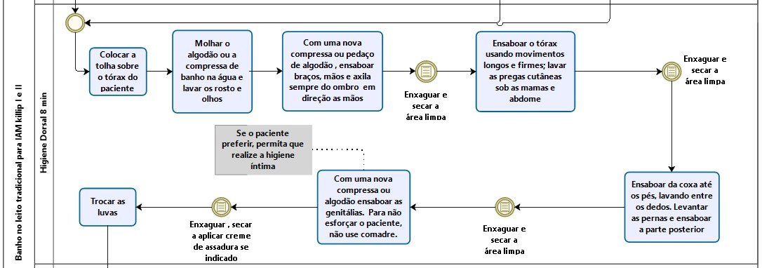 Figura3