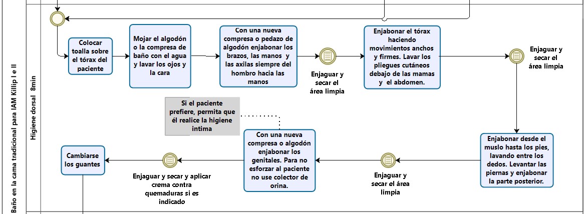 Figura2