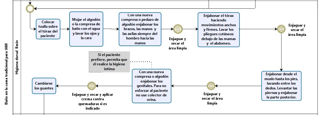 Figura3