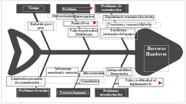 Figura2