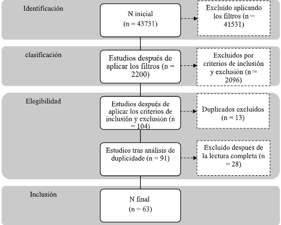 Figura1