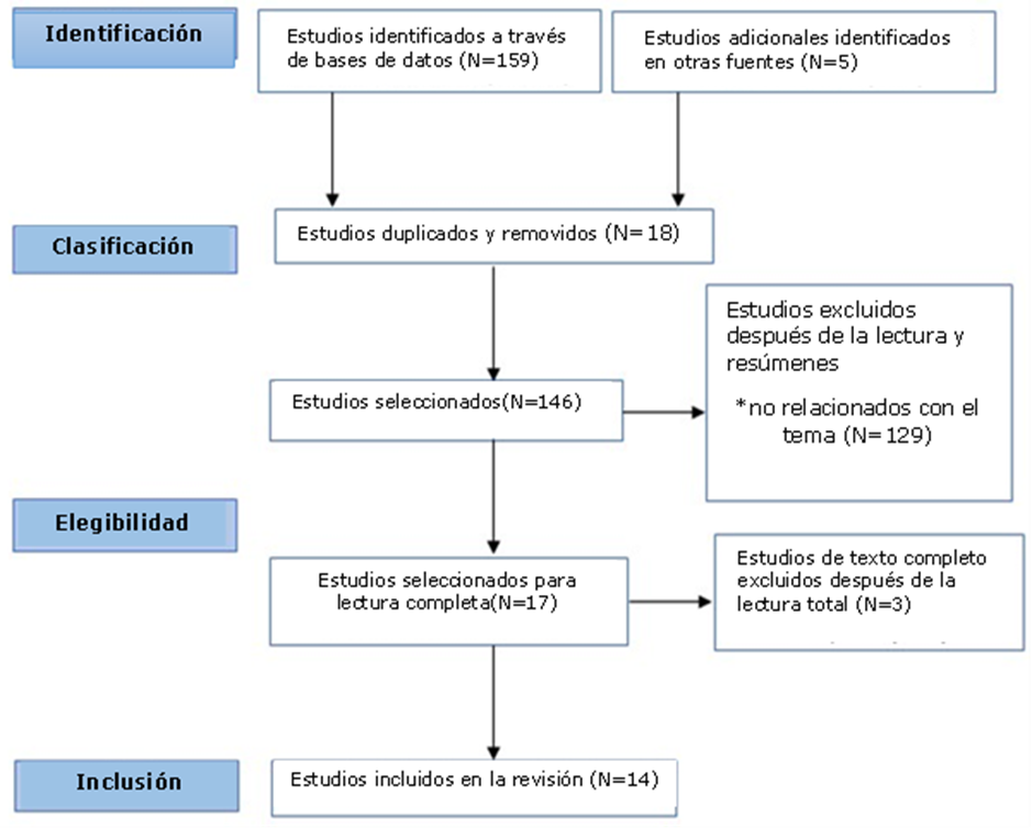 Figura1