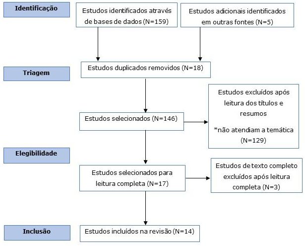 Figura1