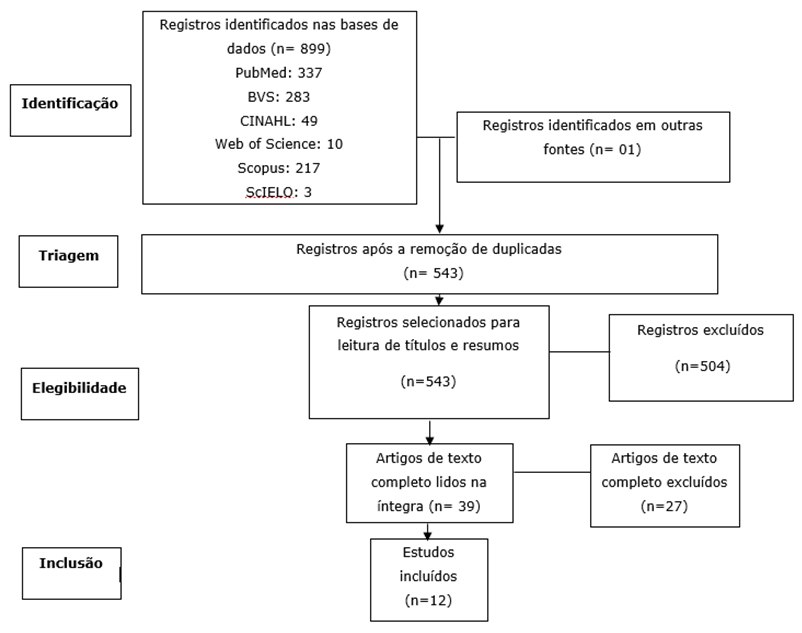 Figura2