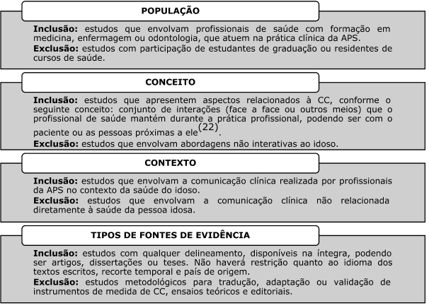 Figura1