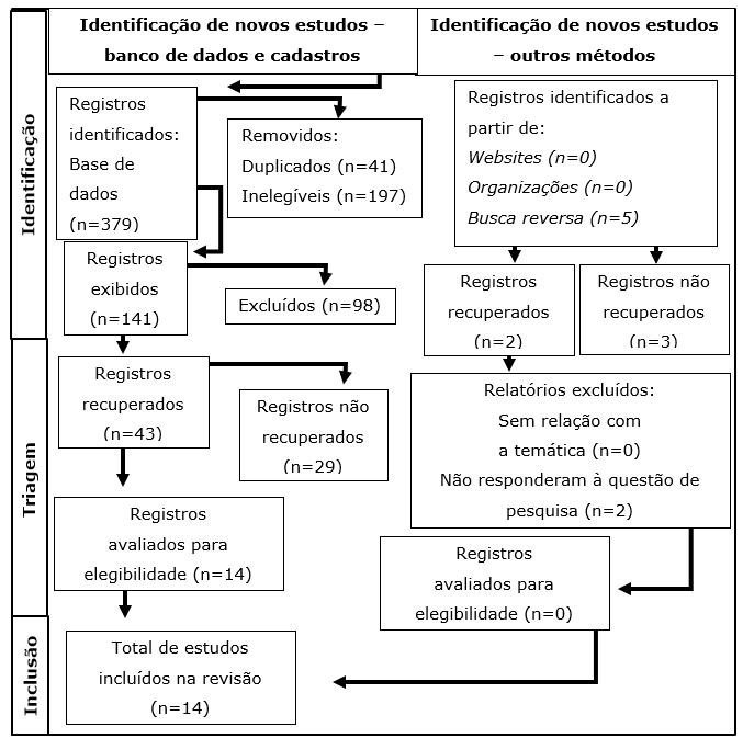 Diagrama

Descrição gerada automaticamente