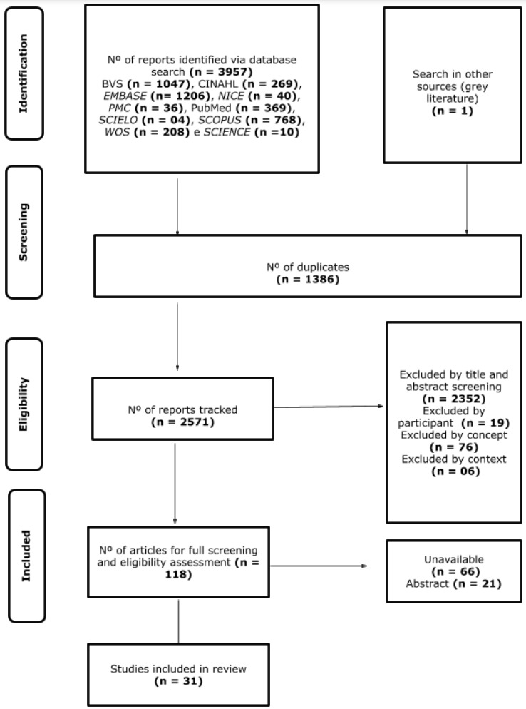 Figura1