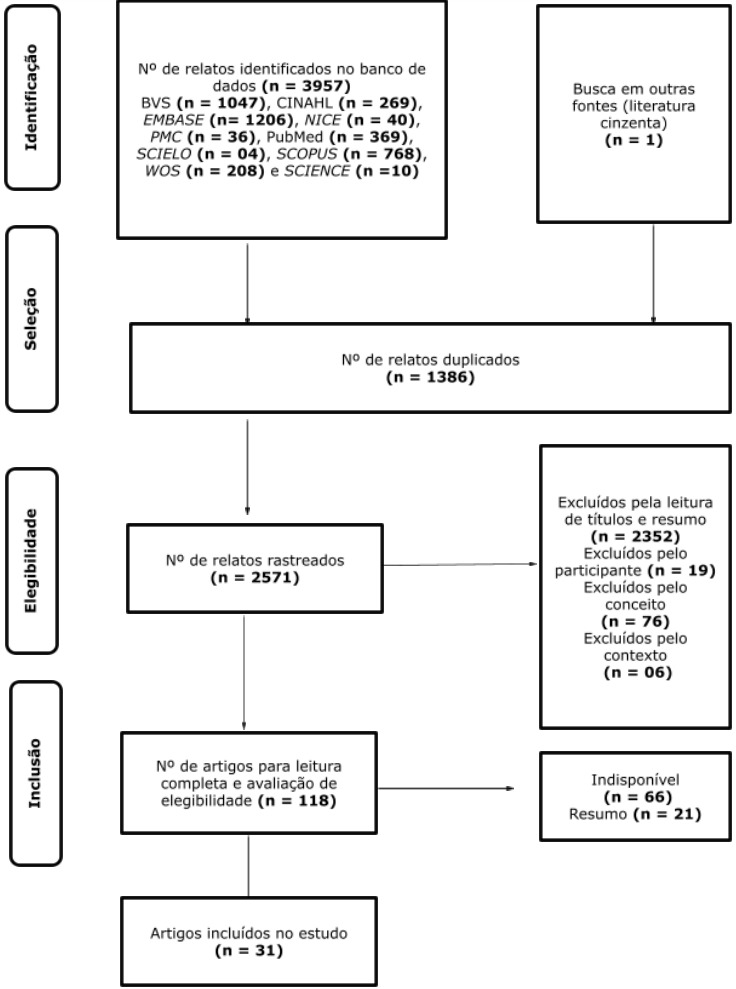 Figura1