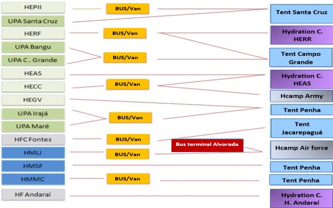 Diagrama

Descrição gerada automaticamente com confiança média